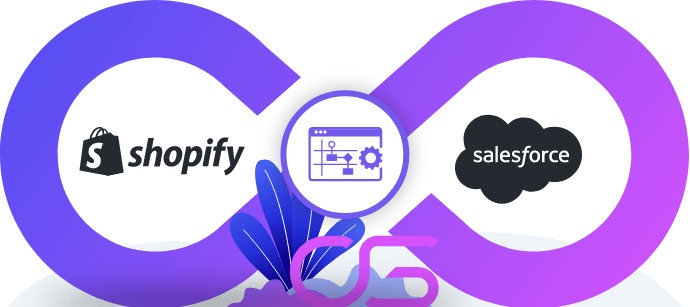 Shopify met Salesforce integreren