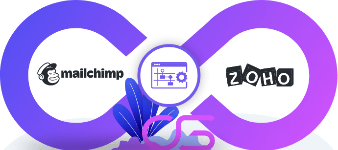 Mailchimp ZOHO koppeling