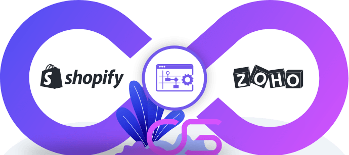 Shopify ZOHO koppeling